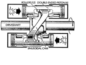 Dyna-Cam Engine